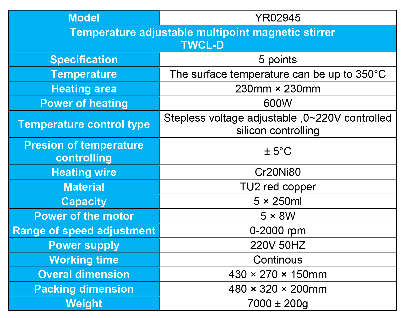 Comparison of Magnetic Stirring Hot Plates: Kalstein vs. IKA
