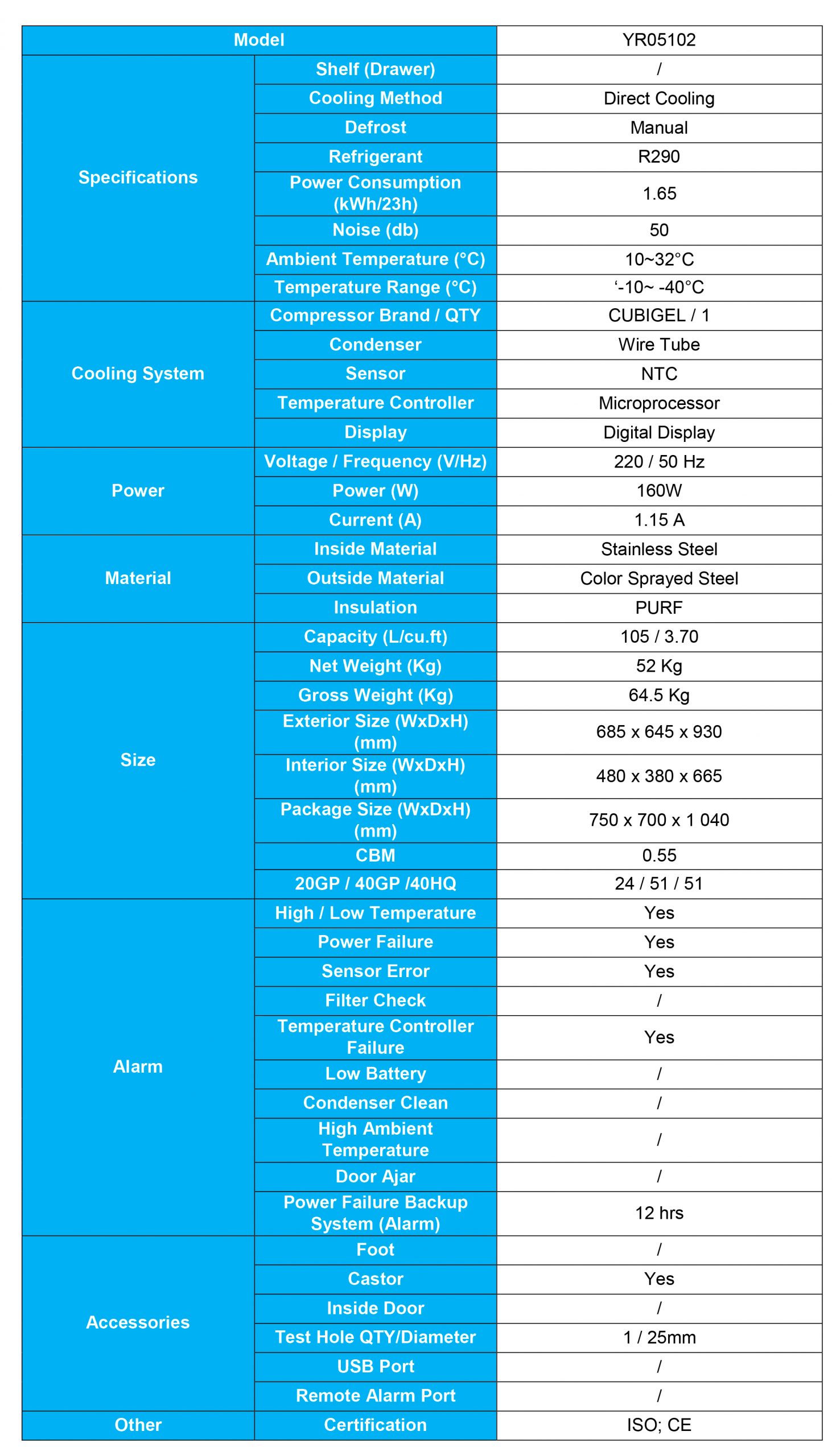 Comprehensive Comparison: Kalstein Chest Freezer YR05102 vs. Frigidaire Chest Freezer FFCS0522AW
