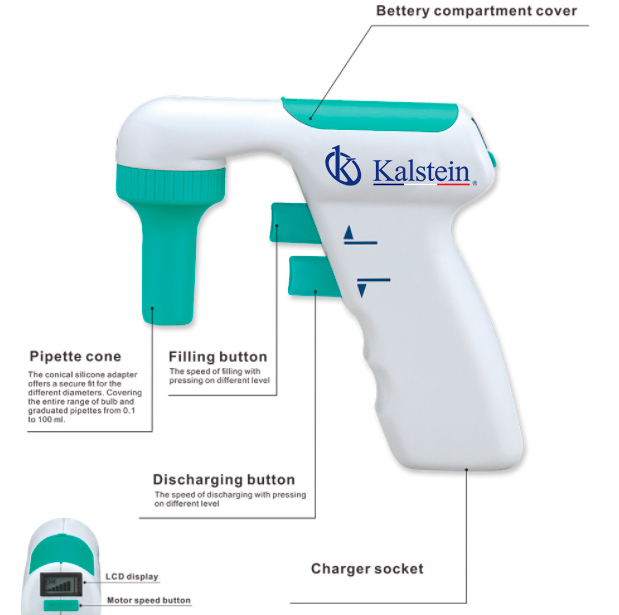 How are Pipettes used in the Laboratory?