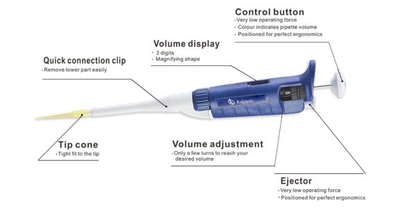 How Next-Generation Laboratory Pipettes are Transforming Science
