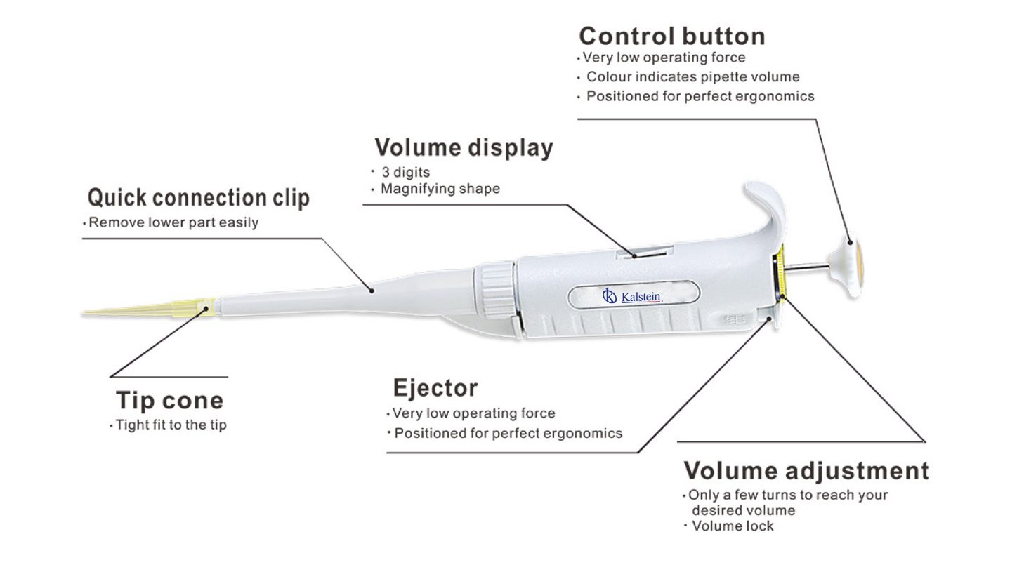 Pipettes
